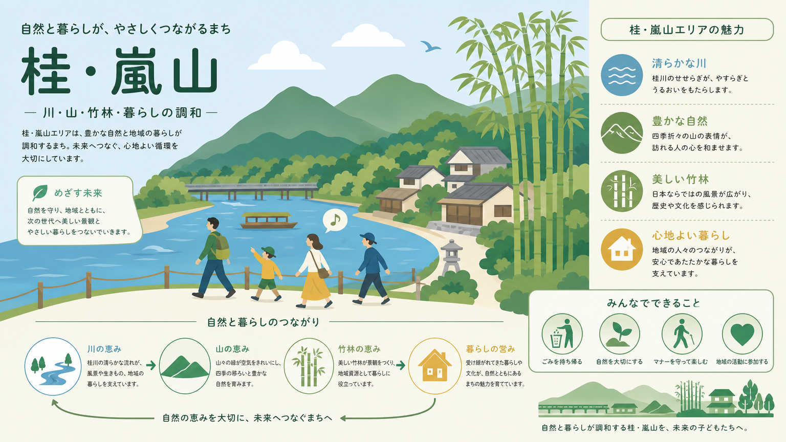 桂・嵐山方面の散歩道とは？自然を感じながら暮らせるエリア