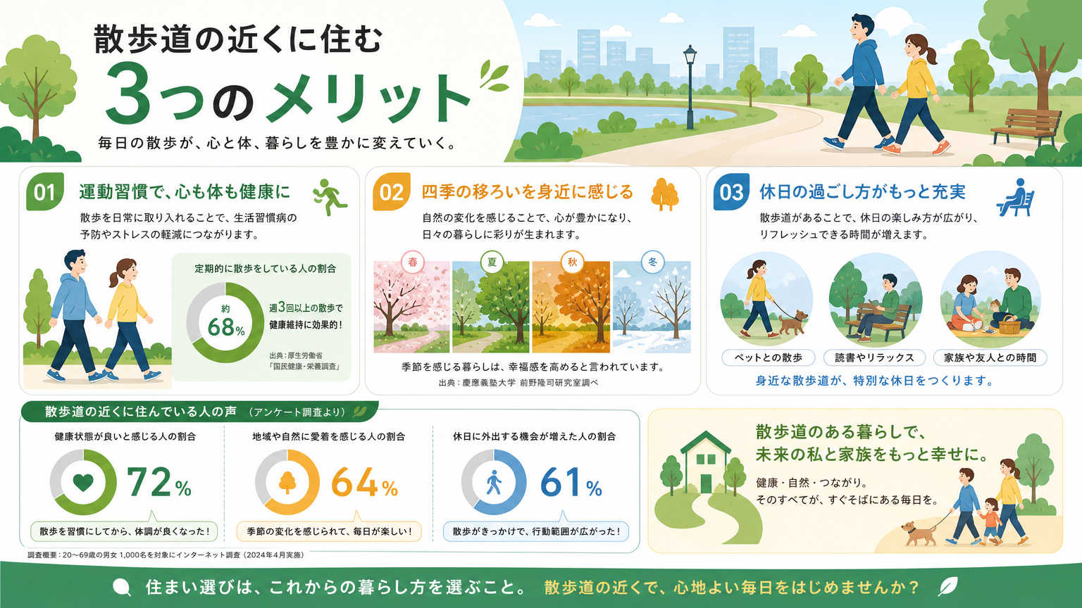 散歩道の近くに住むメリット
