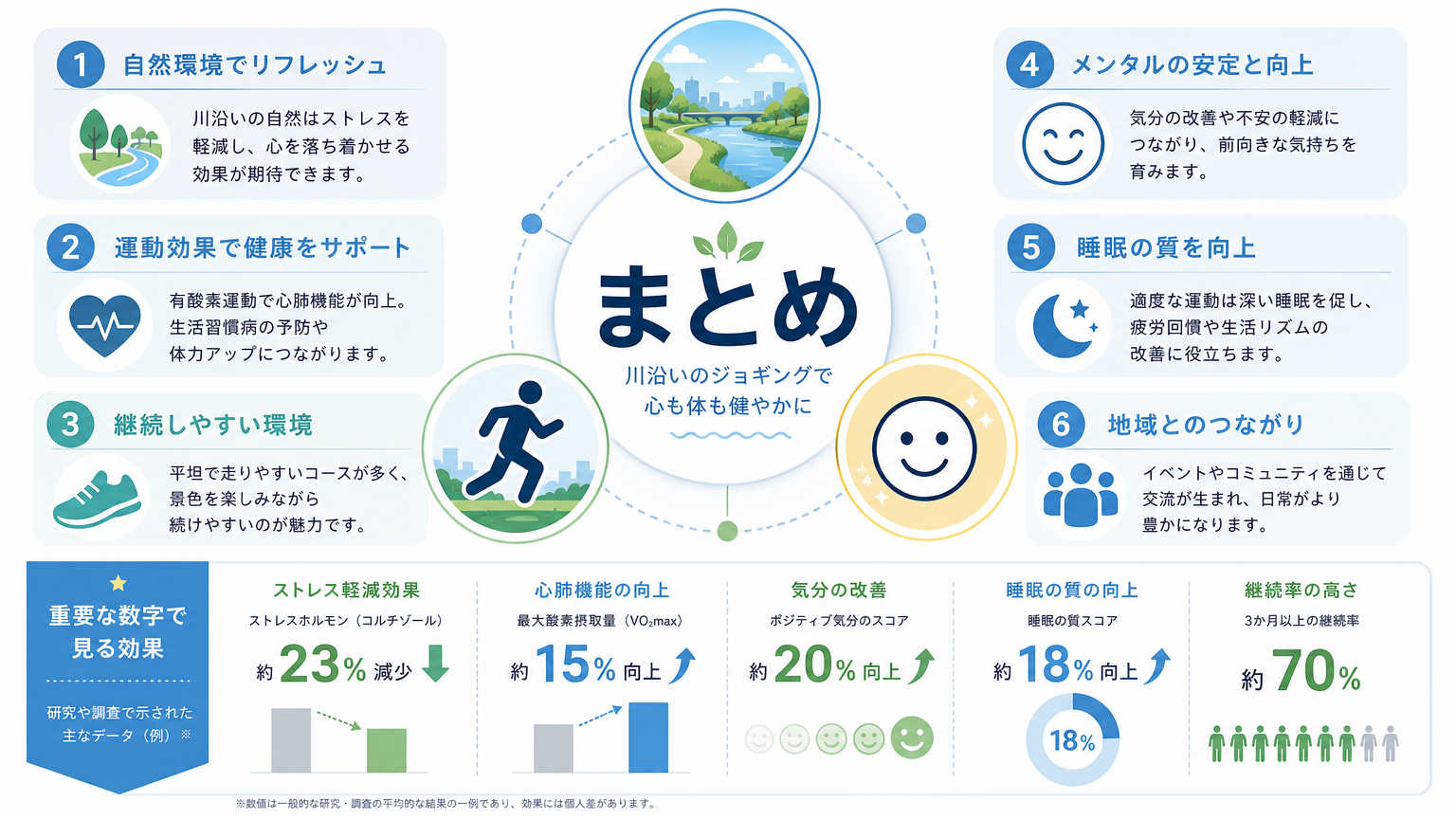 まとめ